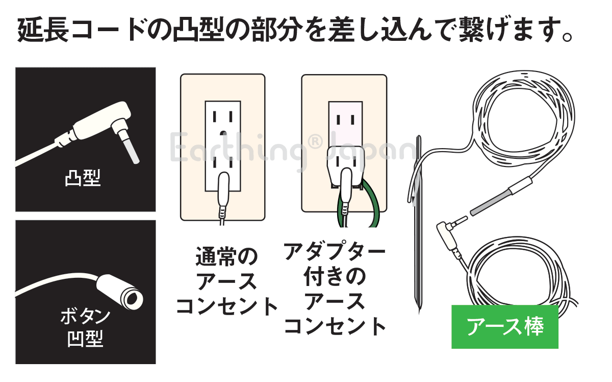 健康ヘルスに、アーシング接続部品・延長コード(3m) - アーシング