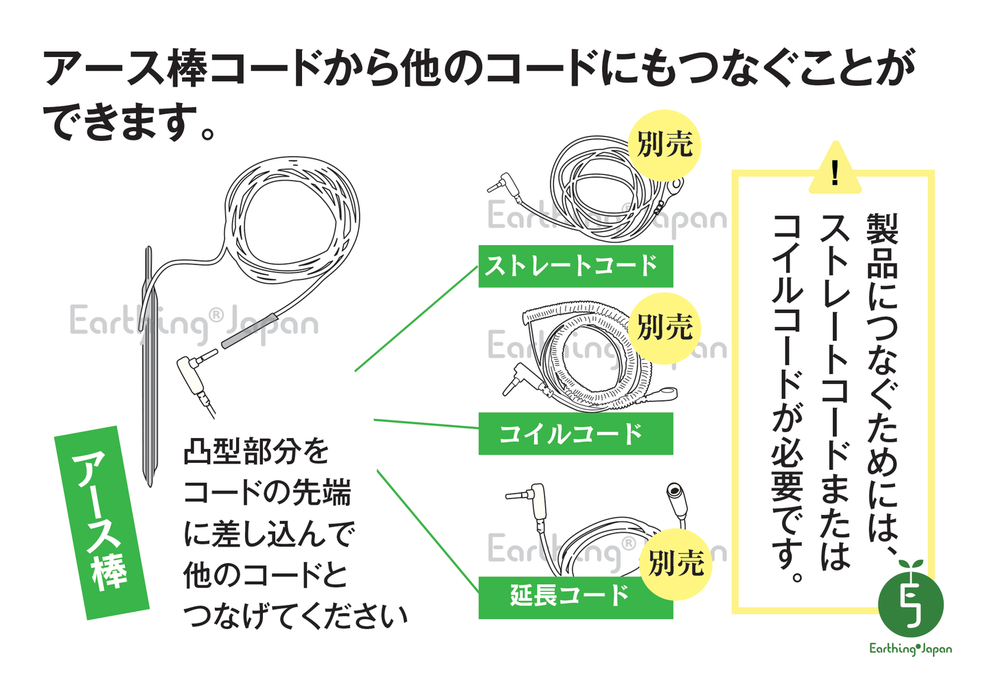 健康ヘルスに、地面に直接さしてアーシング・アース棒コード付3m(EJ製) - アーシング